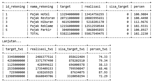 Tabel Reporting Dengan Query MySQL - Hasil 1