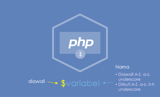 Penulisan Variabel Pada PHP