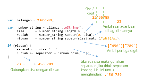 Format Rupiah Dengan Javascript - Cara Mudah