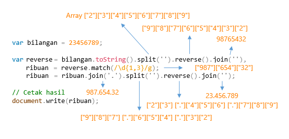 Format Rupiah Dengan Javascript - Cara Singkat